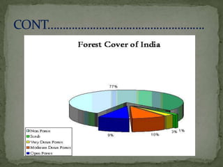 Conservation of forest and wild life 2anuj | PPTX