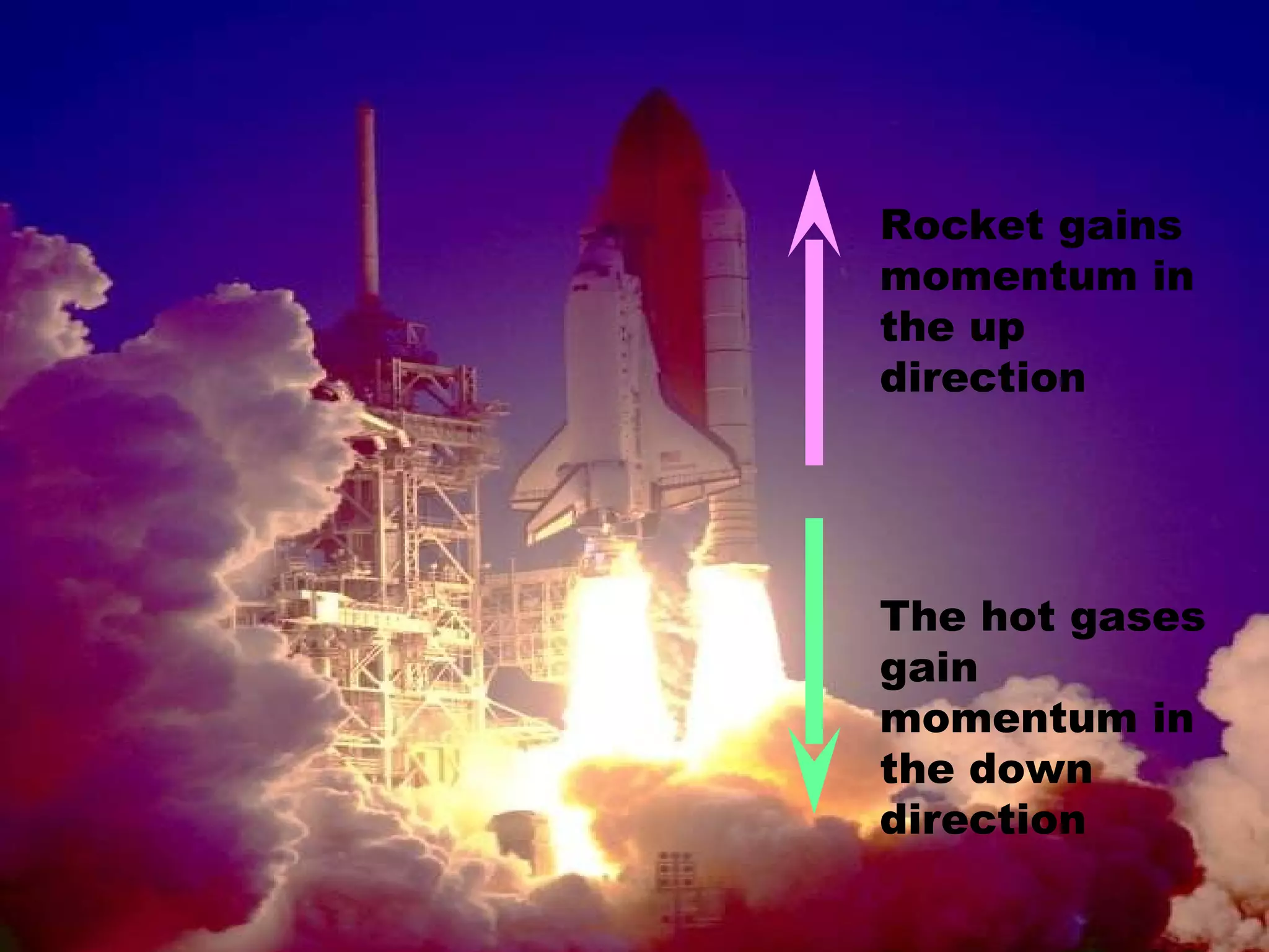 Rocket gains momentum in the up direction The hot gases gain momentum in the down direction 