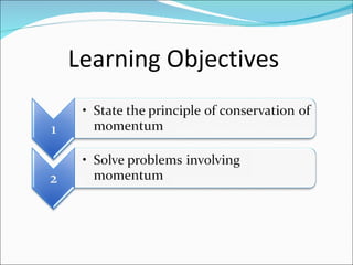 Learning Objectives 