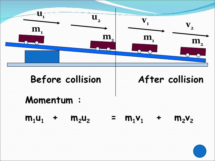 Conservation of linear momentum