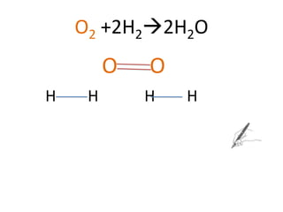science Conservation of matter - Equation balance | PPT