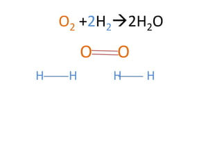 science Conservation of matter - Equation balance | PPT