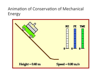 Conservation of Mechanical Energy - Dianisa KS.pptx