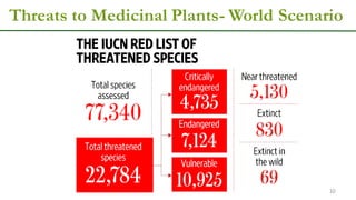 Threats to Medicinal Plants- World Scenario
Preparedforacademic purpose only 10
 
