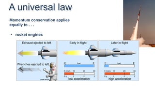 Conservation------------Of ---------Momentum | PPTX