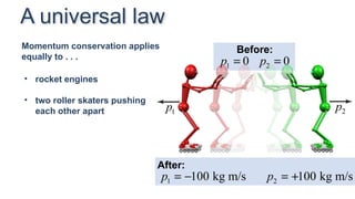 Conservation------------Of ---------Momentum | PPTX