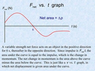 Conservation_of_Momentum_of class XII CBSE | PPT