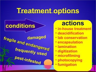Treatment options
conditions actions
damagedfragile and endangered
fragile and endangeredfrequently used
pest-infested
• in-house treatment
• deacidification
• lab conservation
• encapsulation
• lamination
• digitization
• microfilming
• photocopying
• fumigation
 