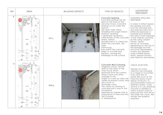 Conservation report | PDF