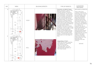Conservation report | PDF