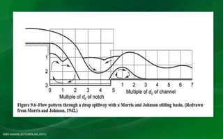 MM HASAN,LECTURER,AIE,HSTU
 