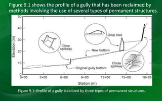Figure 9.1 shows the profile of a gully that has been reclaimed by
methods involving the use of several types of permanent structures.
Figure 9.1–Profile of a gully stabilized by three types of permanent structures.
 