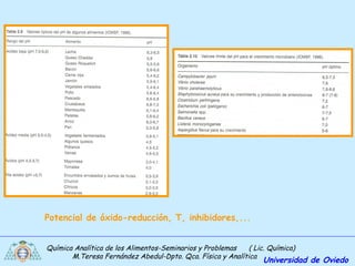Química Analítica de los Alimentos-Seminarios y Problemas ( Lic. Química)
M.Teresa Fernández Abedul-Dpto. Qca. Física y Analítica
Universidad de Oviedo
Potencial de óxido-reducción, T, inhibidores,...
 