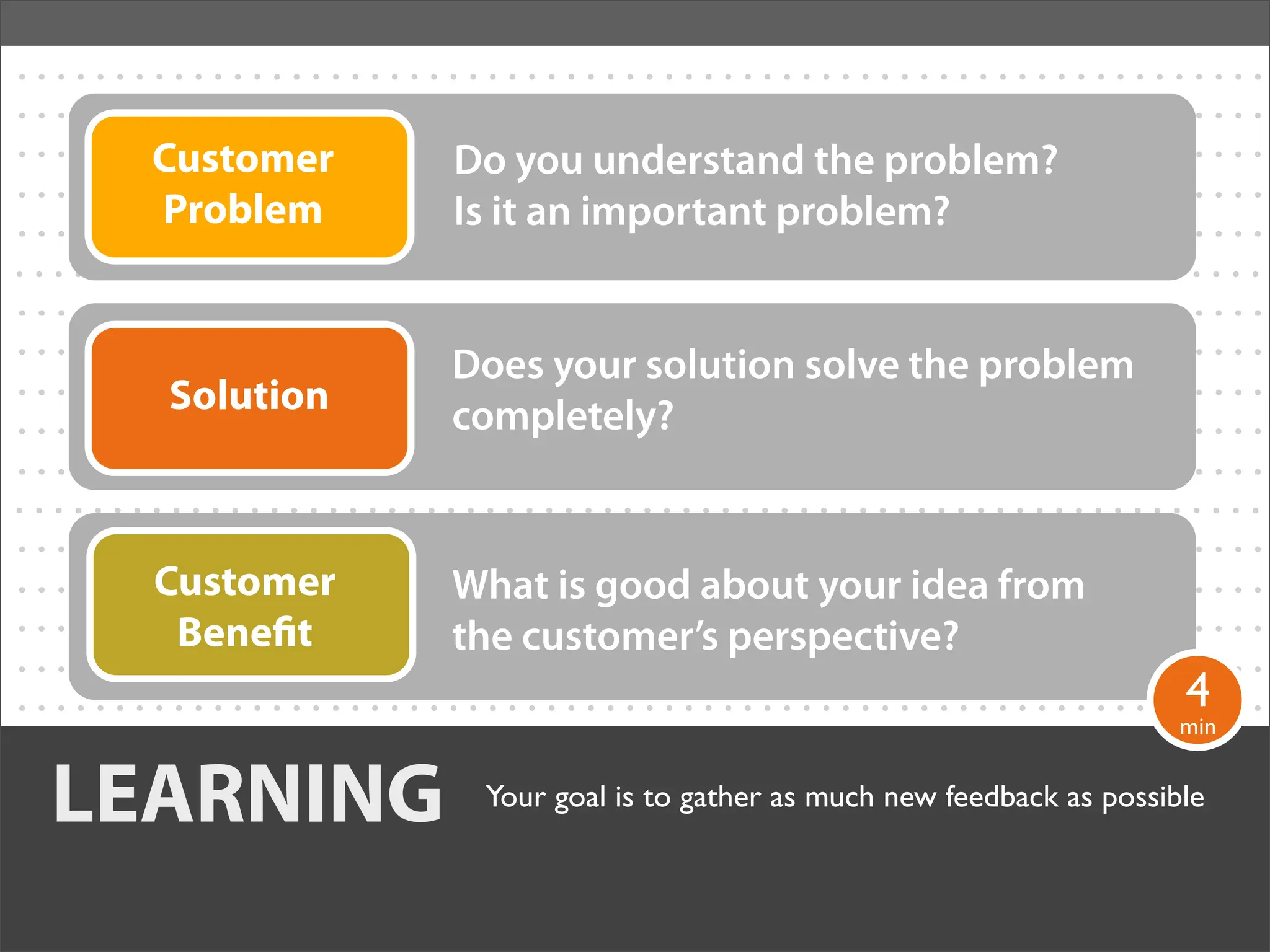 ................................................................
................................................................
. . . . . . . Customer. . . . . . .Do.you .understand. the .problem?. . . . . . . . . . .
              .........                       .. ... .......... ... ........
................................................................
. . . . . . . .Problem . . . . . . .Is .it an. important. problem? . . . . . . . . . . . . . . . .
                ........                      . ... ......... .........
................................................................
................................................................
. . . . . . . . . . . . . . . . . . . . . . .Does .your .solution .solve.the . . . . . . . . . . . . . . .
                                              . . . . . . . . . . . . . . . . . . . . . . problem
. . . . . . . . Solution. . . . . . . . . . . . . . . . . . . . . . . . . . . . . . . . . . . . . . . . . . . . . . . .
                ........
. . . . . . . . . . . . . . . . . . . . . . .completely? . . . . . . . . . . . . . . . . . . . . . . . . . . . . . .
                                              ...........
................................................................
................................................................
................................................................
. . . . . . . Customer. . . . . . .What.is.good. about. your.idea . . . . . . . . . . . . . .
              .........                       . . . . . . . . . . . . . . . . . . . . . . from
. . . . . . . . .Bene. .t. . . . . . . .the. customer’s .perspective?. . . . . . . . . . . . . . . .
                  ....                        .. .......... ...........
................................................................
                                                                                                                       4
. . . . . . . . . . . . . . . . . . . . . . . . . . . . . . . . . . . . . . . . . . . . . . . . . . . . . . . . . . . .min. . .
                                                                                                                        .
................................................................
   LEARNING                                    Your goal is to gather as much new feedback as possible
 