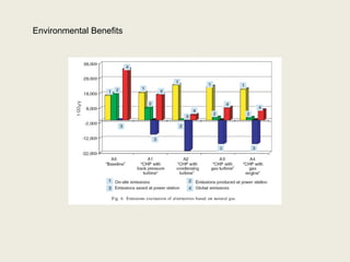 Environmental Benefits
 
