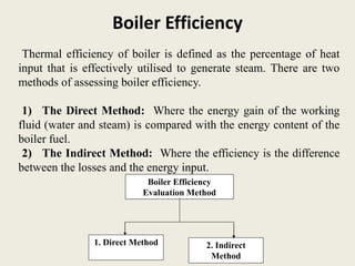 Boiler Efficiency
Thermal efficiency of boiler is defined as the percentage of heat
input that is effectively utilised to generate steam. There are two
methods of assessing boiler efficiency.
1) The Direct Method: Where the energy gain of the working
fluid (water and steam) is compared with the energy content of the
boiler fuel.
2) The Indirect Method: Where the efficiency is the difference
between the losses and the energy input.
Boiler Efficiency
Evaluation Method
1. Direct Method 2. Indirect
Method
 