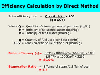 Efficiency Calculation by Direct Method
Boiler efficiency (): = Q x (H – h) x 100
(q x GCV)
Where Q = Quantity of steam generated per hour (kg/hr)
H = Enthalpy of saturated steam (kcal/kg)
h = Enthalpy of feed water (kcal/kg)
q = Quantity of fuel used per hour (kg/hr)
GCV = Gross calorific value of the fuel (kcal/kg)
Boiler efficiency ()= 8 TPH x1000Kg/Tx (665–85) x 100
1.8 TPH x 1000Kg/T x 3200
= 80.0%
Evaporation Ratio = 8 Tonne of steam/1.8 Ton of coal
= 4.4
 