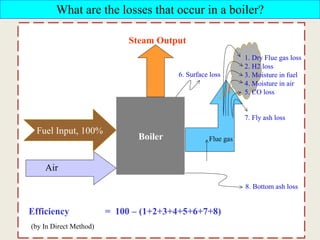 Boiler Flue gas
Steam Output
Efficiency = 100 – (1+2+3+4+5+6+7+8)
(by In Direct Method)
Air
Fuel Input, 100%
1. Dry Flue gas loss
2. H2 loss
3. Moisture in fuel
4. Moisture in air
5. CO loss
7. Fly ash loss
6. Surface loss
8. Bottom ash loss
What are the losses that occur in a boiler?
 