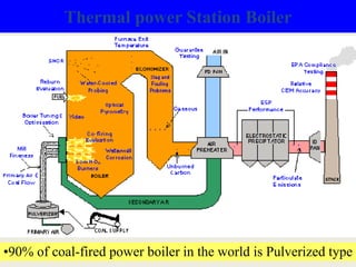 Thermal power Station Boiler
•90% of coal-fired power boiler in the world is Pulverized type
 
