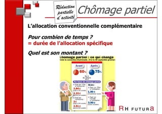 Chômage partiel
L’allocation conventionnelle complémentaire

Pour combien de temps ?
= durée de l’allocation spécifique
Quel est son montant ?
 