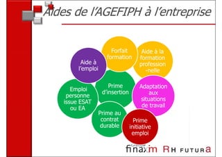Aides de l’AGEFIPH à l’entreprise


                         Forfait        Aide à la
                       formation       formation
          Aide à                       profession
         l’emploi                        -nelle

                        Prime          Adaptation
       Emploi        d’insertion
     personne                              aux
    issue ESAT                         situations
       ou EA                            de travail
                    Prime au
                     contrat         Prime
                     durable       initiative
                                    emploi
 