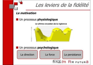 Les leviers de la fidélité
La motivation

  Un processus physiologique




  Un processus psychologique

  La direction       La force   La persistance
 