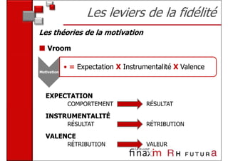 Les leviers de la fidélité
Les théories de la motivation

    Vroom

             • = Expectation X Instrumentalité X Valence
Motivation




   EXPECTATION
              COMPORTEMENT            RÉSULTAT

   INSTRUMENTALITÉ
              RÉSULTAT                RÉTRIBUTION

   VALENCE
              RÉTRIBUTION             VALEUR
 
