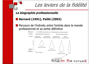 Les leviers de la fidélité
La biographie professionnelle

  Bernard (1991), Paillé (2003)

  Parcours de l’individu entre l’entrée dans le monde
  professionnel et sa sortie définitive
 