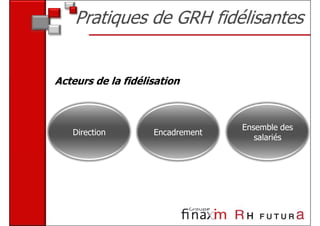 Pratiques de GRH fidélisantes


Acteurs de la fidélisation



                                  Ensemble des
   Direction        Encadrement
                                     salariés
 
