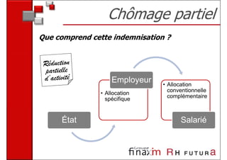 Chômage partiel
Que comprend cette indemnisation ?




                    Employeur   • Allocation
                • Allocation      conventionnelle
                  spécifique      complémentaire



     État                             Salarié
 