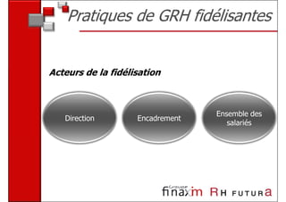 Pratiques de GRH fidélisantes


Acteurs de la fidélisation



                                  Ensemble des
   Direction ...