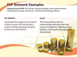 BIT TORRENT
A protocol that supports the practice
of peer-to-peer file sharing and is
used for distributing large amounts
of data over the Internet.
The service allows users to
communicate with peers by voice
using a microphone, video by using a
webcam, and instant messaging over
the Internet.
SKYPE
P2P Network Examples
Common uses of P2P: file sharing, instant messaging, voice communication,
collaboration, backup, sensor nets, distributed computing, defense
 