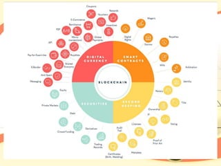 Bitcoin Network Model
 