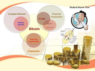 Bitcoin
Digital
Currency
Public Key
Cryptography
Internet
Security
Cryptography
Financial
Transaction
E-Cash
Complex Network
Medical Doctor View
 