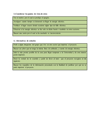 3.-Considerar los puntos de vista de otros
Ver el motivo por el cual se produjo el apagón.
Averiguar cuanto tiempo se demorará en llegar la energía eléctrica.
Verificar el lugar exacto donde ocasiono algún tipo de falla eléctrica.
Observar si la energía eléctrica se fue solo en dicho barrio o también en otros sectores.
Buscar una razón por el cual se ha suscitado es inconveniente.
4.- Alternativas de solución
Pedir a algún integrante del grupo que vive en otro sector que imprima el proyecto.
Buscar un cyber que no tenga la misma línea de cableado, y cuente de energía eléctrica.
Salir lo más pronto posible de la casa para llegar temprano a la Universidad y de esta manera
poder imprimir.
Decir la verdad de lo ocurrido y pedir de favor al tutor que el proyecto recogiese al día
siguiente.
Buscar los respaldos de la información presentada con la finalidad de justificar por qué no se
pudo imprimir el proyecto.
 