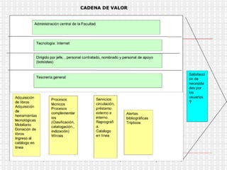 Consideraciones Para Ae   Ai