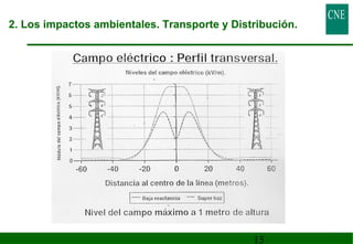 2. Los impactos ambientales. Transporte y Distribución. 
15 
 