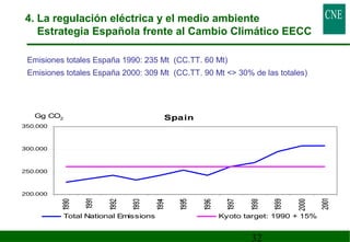 4. La regulación eléctrica y el medio ambiente 
Estrategia Española frente al Cambio Climático EECC 
Emisiones totales España 1990: 235 Mt (CC.TT. 60 Mt) 
Emisiones totales España 2000: 309 Mt (CC.TT. 90 Mt  30% de las totales) 
32 
Spain 
350.000 
300.000 
250.000 
200.000 
Total National Emissions Kyoto target: 1990 + 15% 
Gg CO2 
 