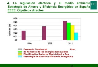 4. La regulación eléctrica y el medio ambiente 
Estrategia de Ahorro y Eficiencia Energética en España 
EEEE. Objetivos directos 
36 
0,26 
0,25 
0,24 
0,23 
0,22 
0,21 
0,2 
1990 2002 2012 
tep/miles €95 
Escenario Tendencial Plan 
de Fomento de las Energías Renovables 
Planificación Sectores Electricidad y Gas 
Estrategia de Ahorro y Eficiencia Energética 
 