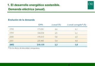 4 
1. El desarrollo energético sostenible. 
Demanda eléctrica (anual). 
 