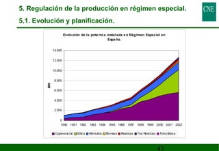 5. Regulación de la producción en régimen especial. 
5.1. Evolución y planificación. 
Evolución de la potencia instalada en Régimen Especial en 
43 
España. 
14.000 
12.000 
10.000 
8.000 
6.000 
4.000 
2.000 
0 
1990 1991 1992 1993 1994 1995 1996 1997 1998 1999 2000 2001 2002 
MW 
Cogeneración Eólica Hidráulica Biomasa Residuos Trat.Residuos Fotovoltaica 
 