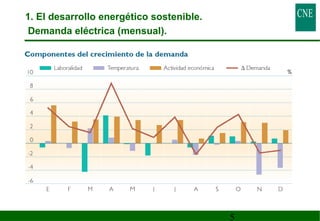 5 
1. El desarrollo energético sostenible. 
Demanda eléctrica (mensual). 
 