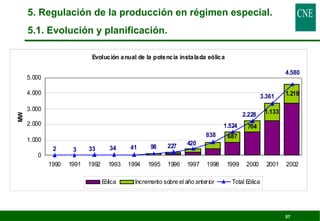 57 
5. Regulación de la producción en régimen especial. 
5.1. Evolución y planificación. 
Evolución anual de la potencia instalada eólica 
687 
704 
1.133 
1.219 
2 3 33 34 41 98 227 420 
838 
1.524 
2.228 
3.361 
4.580 
5.000 
4.000 
3.000 
2.000 
1.000 
0 
1990 1991 1992 1993 1994 1995 1996 1997 1998 1999 2000 2001 2002 
MW 
Eólica Incremento sobre el año anterior Total Eólica 
 