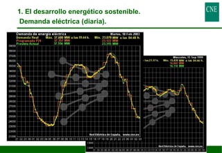 6 
1. El desarrollo energético sostenible. 
Demanda eléctrica (diaria). 
 