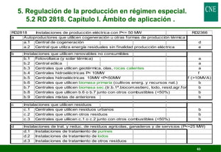 5. Regulación de la producción en régimen especial. 
5.2 RD 2818. Capítulo I. Ámbito de aplicación . 
RD2818 Instalaciones de producción eléctrica con P= 50 MW RD2366 
a Autoproductores que utilicen cogeneración u otras formas de producción térmica 
a.1 Central de cogeneración d 
a.2 Central que utiliza energía residuales sin finalidad producción eléctrica e 
63 
b Instalaciones que utilicen renovables no consumibles 
b.1 Fotovoltaica (y solar térmica) a 
b.2 Central eólica a 
b.3 Centrales que utilicen geotérmica, olas, rocas calientes a 
b.4 Centrales hidroeléctricas P 10MW f 
b.5 Centrales hidroeléctricas 10MW P50MW f (10MVA) 
b.6 Centrales que utilicen biomasa primaria (cultivos energ. y recursos nat.) b 
b.7 Centrales que utilicen biomasa sec.(tr.b.1ª.biocom.estierc, lodo, resid.agr.for.) b 
b.8 Centrales que ulilicen b.6 o b.7 junto con otros combustibles (50%) b 
b.9 Centrales mixtas de anteriores b 
c Instalaciones que utilicen residuos 
c.1 Centrales que utilicen residuos urbanos b 
c.2 Centrales que utilicen otros residuos b 
c.3 Centrales que ulilicen c.1 o c.2 junto con otros combustibles (50%) b 
d Instalaciones de trat. y reduc. de residuos agrícolas, ganaderos y de servicios (P=25 MW) 
d.1 Instalaciones de tratamiento de purines 
d.2 Instalaciones de tratamiento de lodos 
d.3 Instalaciones de tratamiento de otros residuos 
 