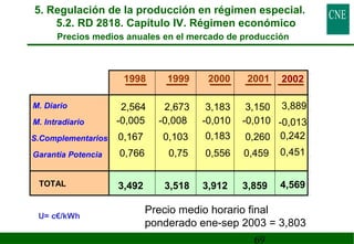 5. Regulación de la producción en régimen especial. 
5.2. RD 2818. Capítulo IV. Régimen económico 
Precios medios anuales en el mercado de producción 
1998 1999 
2000 2001 
M. Diario 2,564 2,673 3,183 3,150 
M. Intradiario -0,005 -0,008 -0,010 -0,010 
S.Complementarios 0,167 0,103 0,183 0,260 
Garantía Potencia 0,766 0,75 0,556 0,459 
TOTAL 3,492 3,518 3,912 3,859 
69 
U= c€/kWh 
2002 
3,889 
-0,013 
0,242 
0,451 
4,569 
Precio medio horario final 
ponderado ene-sep 2003 = 3,803 
 