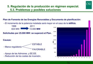 Plan de Fomento de las Energías Renovables y Documento de planificación: 
- El incremento de la potencia instalada será mayor en el caso de la eólica. 
74 
1998 2011 
834 MW 13.000 MW 
Solicitudes por 25.000 MW: se superará el Plan. 
ESTABLE 
Causas: 
- Marco regulatorio 
FAVORABLE 
- Apoyo de las Admones. y EE.EE. 
- Reducción de los costes de inversión. 
3.500 
3.000 
2.500 
2.000 
1.500 
1.000 
500 
0 
1990 1991 1992 1993 1994 1995 1996 1997 1998 1999 2000 2001 
MW 
2002 
5. Regulación de la producción en régimen especial. 
5.3. Problemas y posibles soluciones 
 