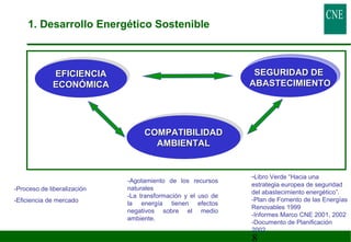 -Libro Verde “Hacia una 
estrategia europea de seguridad 
del abastecimiento energético”. 
-Plan de Fomento de las Energías 
Renovables 1999 
-Informes Marco CNE 2001, 2002 
-Documento de Planificación 
2002 
8 
EEFFIICCIIEENNCCIIAA 
EECCOONNÓÓMMIICCAA 
EEFFIICCIIEENNCCIIAA 
EECCOONNÓÓMMIICCAA 
CCOOMMPPAATTIIBBIILLIIDDAADD 
AAMMBBIIEENNTTAALL 
CCOOMMPPAATTIIBBIILLIIDDAADD 
AAMMBBIIEENNTTAALL 
SSEEGGUURRIIDDAADD DDEE 
AABBAASSTTEECCIIMMIIEENNTTOO 
SSEEGGUURRIIDDAADD DDEE 
AABBAASSTTEECCIIMMIIEENNTTOO 
1. Desarrollo Energético Sostenible 
-Proceso de liberalización 
-Eficiencia de mercado 
-Agotamiento de los recursos 
naturales 
-La transformación y el uso de 
la energía tienen efectos 
negativos sobre el medio 
ambiente. 
 