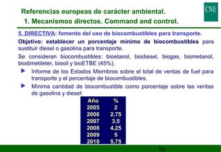 Referencias europeas de carácter ambiental. 
1. Mecanismos directos. Command and control. 
5. DIRECTIVA: fomento del uso de biocombustibles para transporte. 
 Objetivo: establecer un porcentaje mínimo de biocombustibles para 
sustituir diesel o gasolina para transporte. 
 Se consideran biocombustibles: bioetanol, biodiesel, biogas, biometanol, 
biodimetileter, biooil y bioETBE (45%). 
 Informe de los Estados Miembros sobre el total de ventas de fuel para 
94 
transporte y el porcentaje de biocombustibles. 
 Mínima cantidad de biocombustible como porcentaje sobre las ventas 
de gasolina y diesel: 
AAññoo %% 
2005 2 
2006 2,75 
2007 3,5 
2008 4,25 
2009 5 
2010 5,75 
 