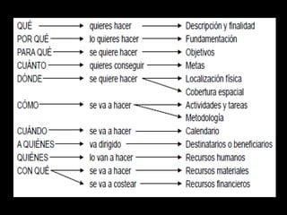 Consideraciones de proyecto